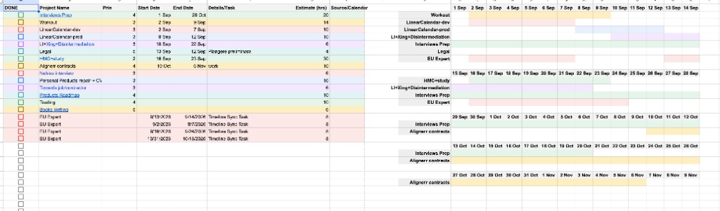 Initial Project List charted