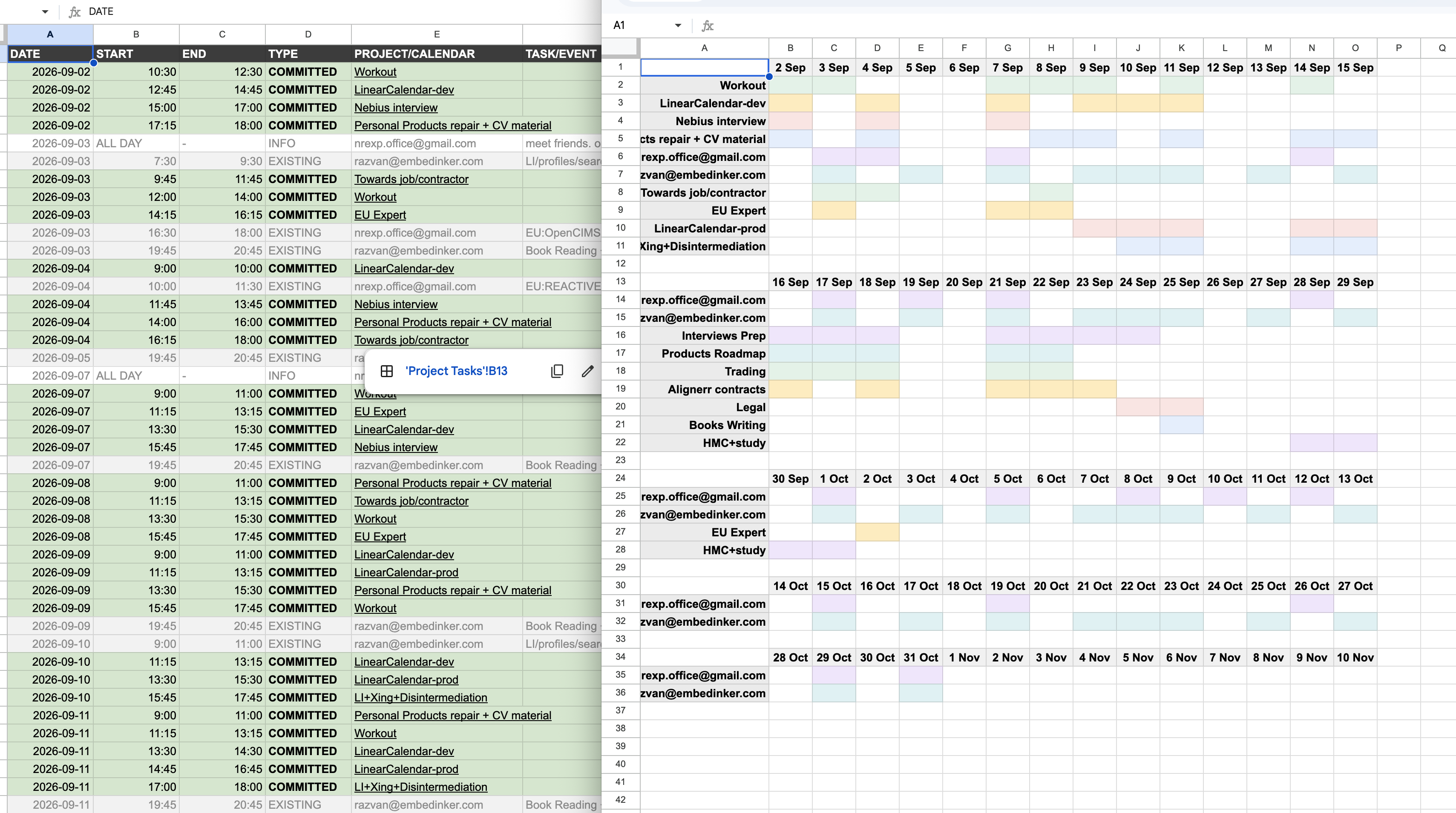 Hourly schedule charted