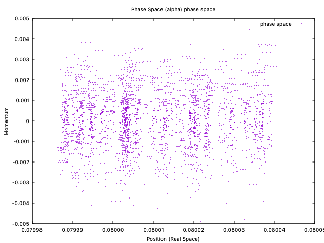 $\\alpha$ phase plot