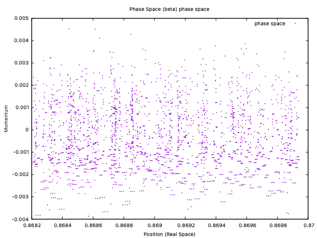 $\\beta$ phase plot