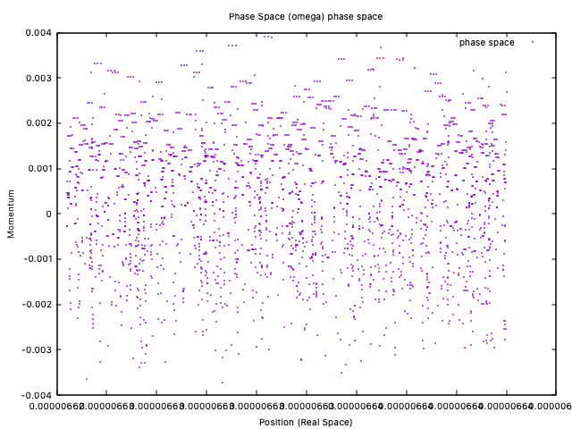 $\\omega$ phase plot