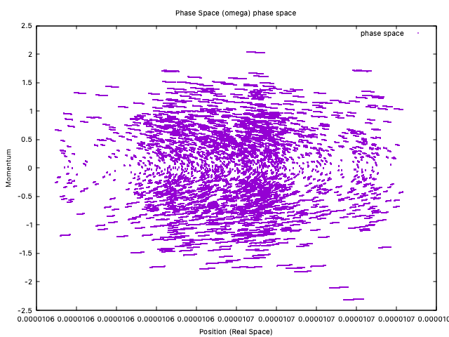omega parameter phase plot trajectory