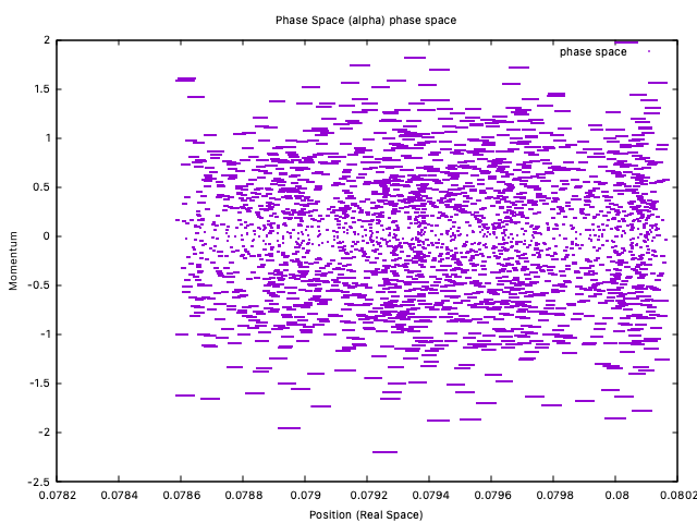alpha parameter phase plot trajectory