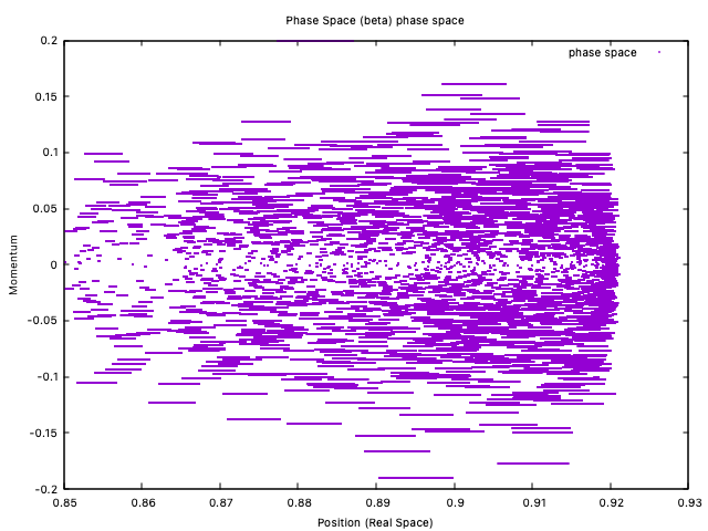 beta parameter phase plot trajectory