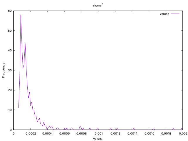 Volatility plot