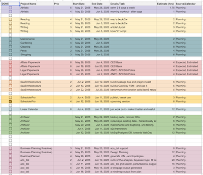 Sample Tasks and Projects List as input