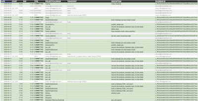 Result of scheduling - in a table